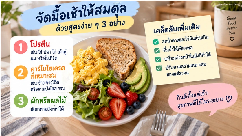 จัดมื้อเช้าให้สมดุลด้วยโปรตีน คาร์โบไฮเดรต และผักหรือผลไม้
