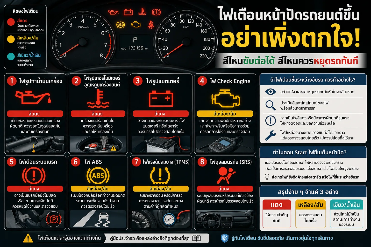 อินโฟกราฟิกความหมายไฟเตือนหน้าปัดรถยนต์