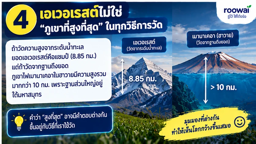 4. เอเวอเรสต์ไม่ใช่ “ภูเขาที่สูงที่สุด” ในทุกวิธีการวัด