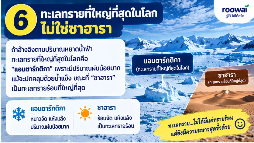 6. ทะเลทรายที่ใหญ่ที่สุดในโลกไม่ใช่ซาฮารา