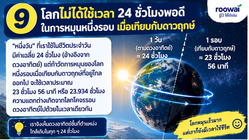 9. โลกไม่ได้ใช้เวลา 24 ชั่วโมงพอดีในการหมุนหนึ่งรอบเมื่อเทียบกับดาวฤกษ์