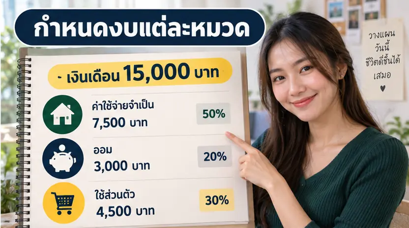ตัวอย่างกำหนดงบแต่ละหมวดจากเงินเดือน 15,000 บาท